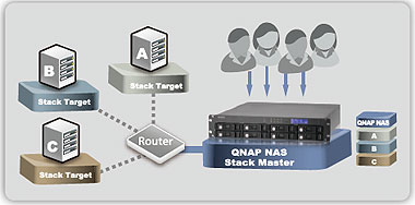 QNAP